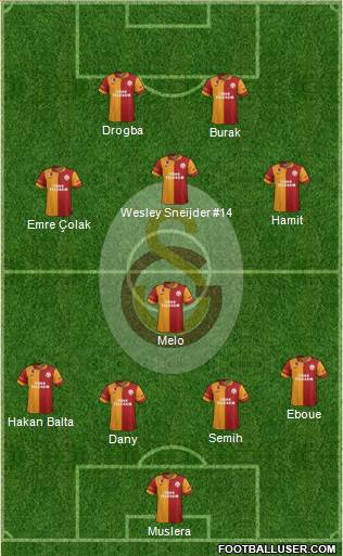 Galatasaray SK Formation 2013