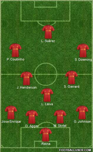 Liverpool Formation 2013