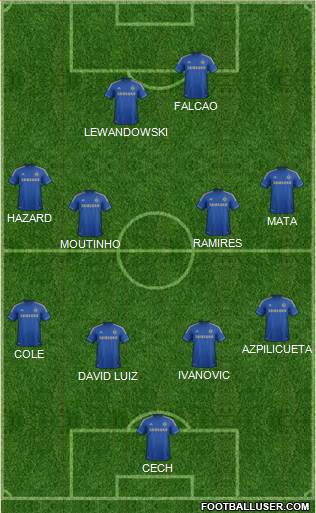 Chelsea Formation 2013