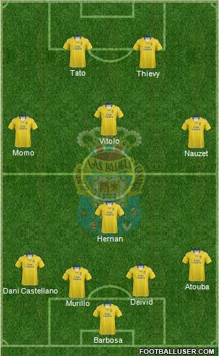 U.D. Las Palmas S.A.D. Formation 2013