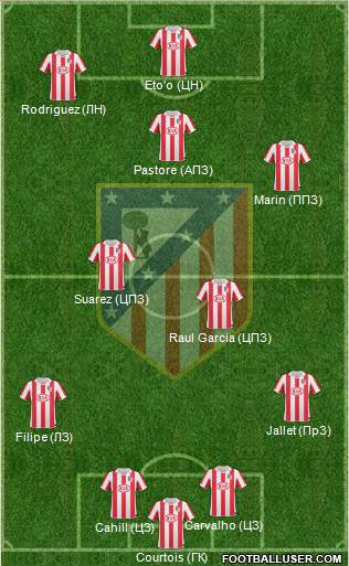 Atlético Madrid B Formation 2013