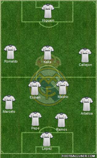 Real Madrid C.F. Formation 2013