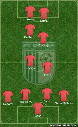 Bystrc Formation 2013