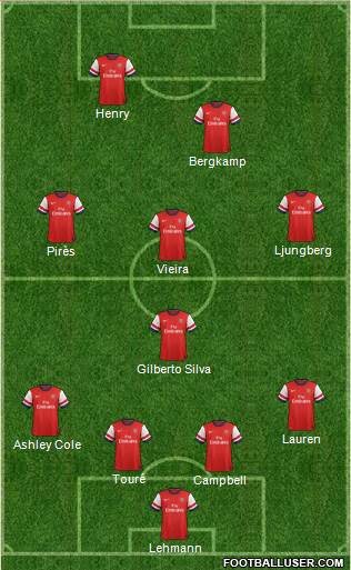 Arsenal Formation 2013