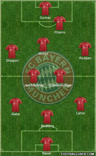 FC Bayern München Formation 2013