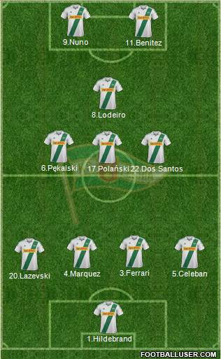 Lechia Gdansk Formation 2013