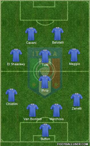 Italy Formation 2013