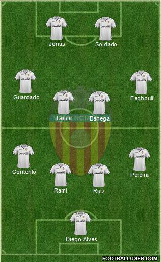 Valencia C.F., S.A.D. Formation 2013