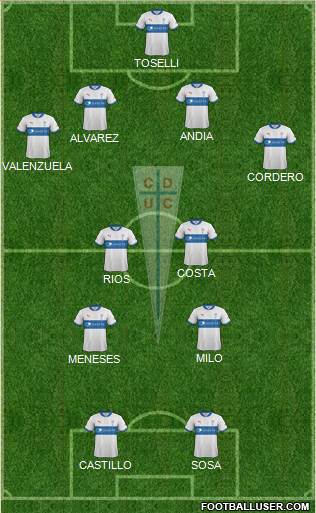 CD Universidad Católica Formation 2013