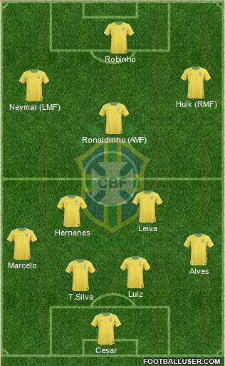Brazil Formation 2013