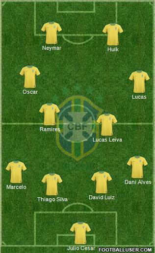Brazil Formation 2013