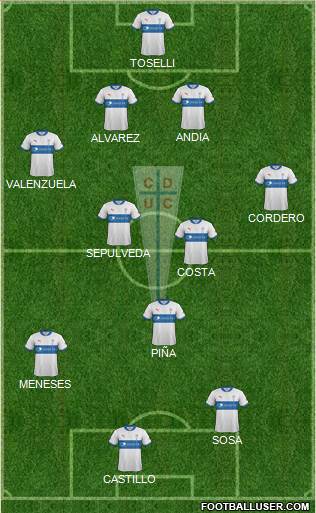 CD Universidad Católica Formation 2013