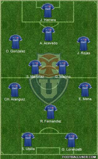CF Universidad de Chile Formation 2013