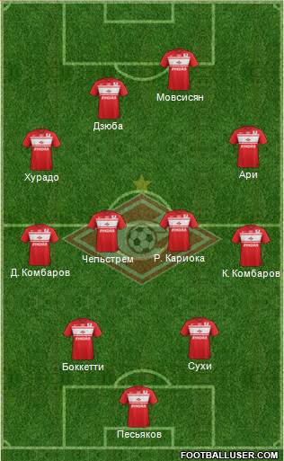 Spartak Moscow Formation 2013
