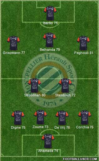 Montpellier Hérault Sport Club Formation 2013