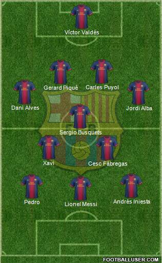 F.C. Barcelona Formation 2013