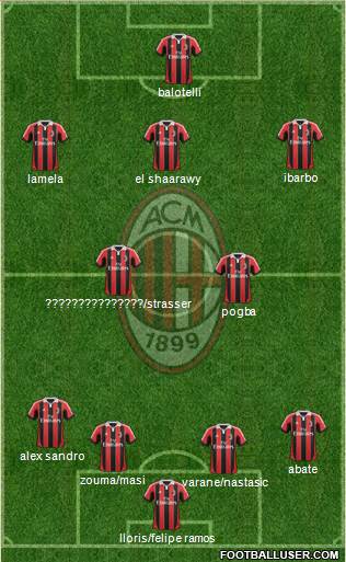 A.C. Milan Formation 2013