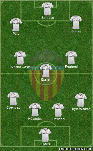 Valencia C.F., S.A.D. Formation 2013