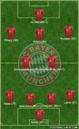 FC Bayern München Formation 2013