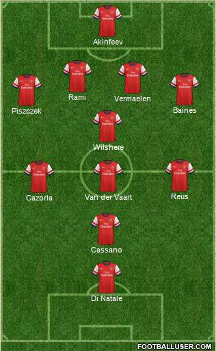 Arsenal Formation 2013