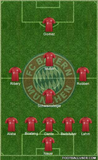 FC Bayern München Formation 2013