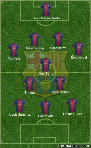 F.C. Barcelona Formation 2013