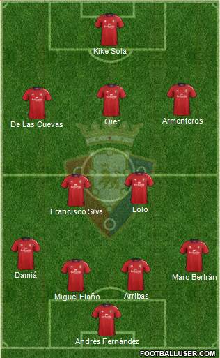C. At. Osasuna Formation 2013