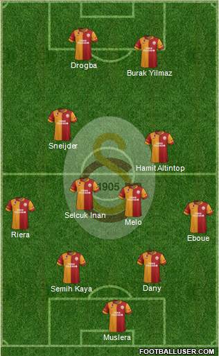 Galatasaray SK Formation 2013