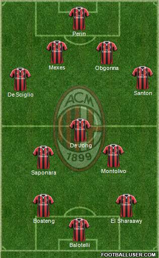 A.C. Milan Formation 2013
