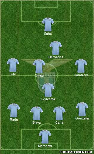 S.S. Lazio Formation 2013