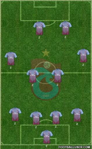 Trabzonspor Formation 2013