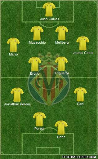 Villarreal C.F., S.A.D. Formation 2013
