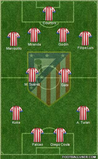 C. Atlético Madrid S.A.D. Formation 2013