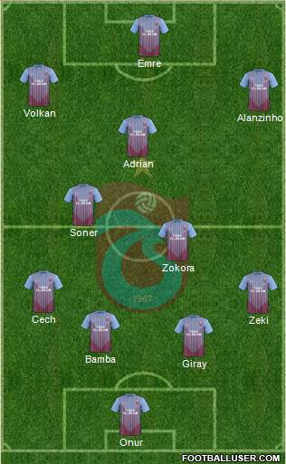 Trabzonspor Formation 2013