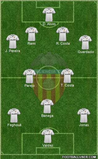 Valencia C.F., S.A.D. Formation 2013