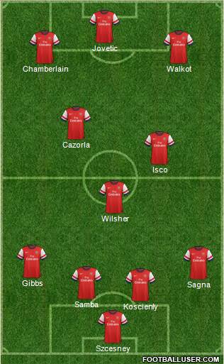 Arsenal Formation 2013