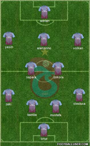Trabzonspor Formation 2013