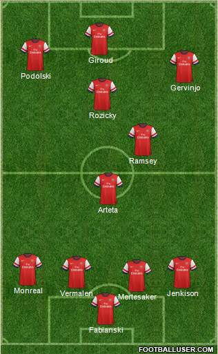Arsenal Formation 2013