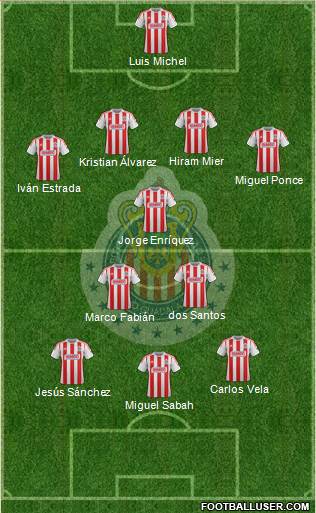 Club Guadalajara Formation 2013