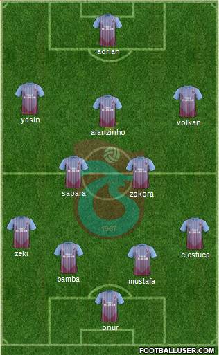 Trabzonspor Formation 2013