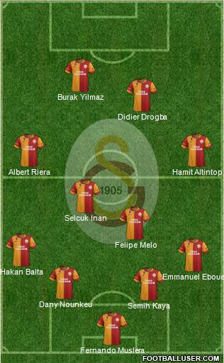 Galatasaray SK Formation 2013