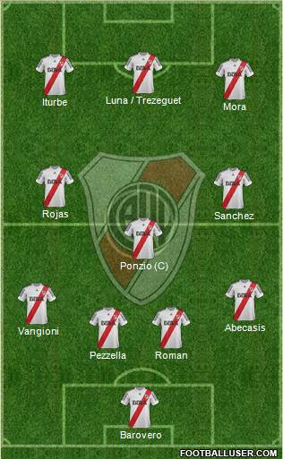 River Plate Formation 2013