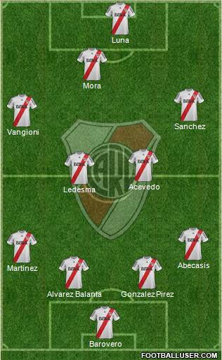 River Plate Formation 2013