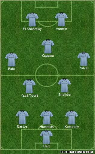 Manchester City Formation 2013