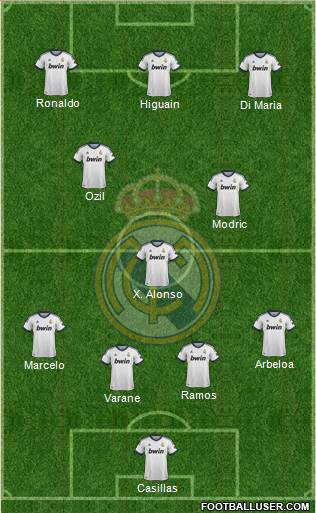 Real Madrid C.F. Formation 2013