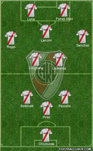 River Plate Formation 2013