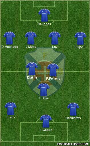 C.F. Os Belenenses - SAD Formation 2013