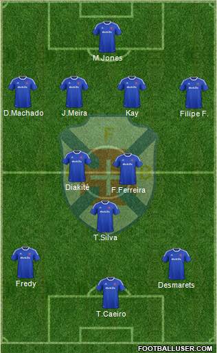 C.F. Os Belenenses - SAD 4-2-1-3 football formation