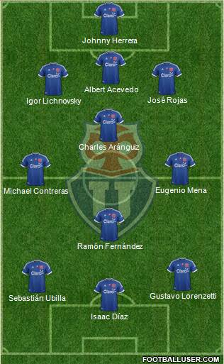 CF Universidad de Chile Formation 2013