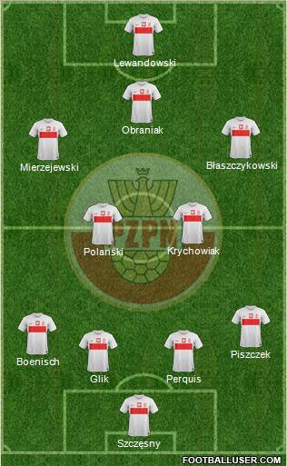 Poland Formation 2013